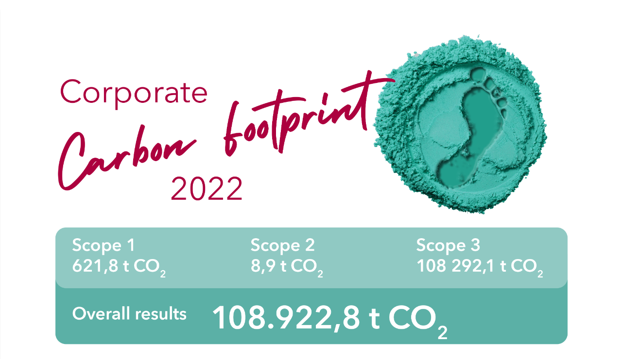 cosnova corporate carbon footprint