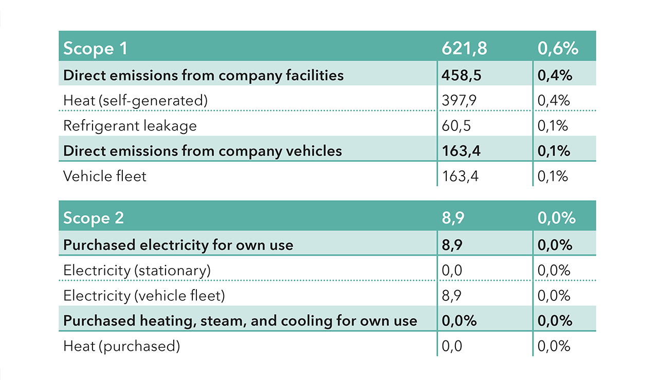 cosnova corporate carbon footprint