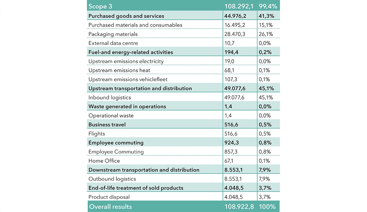 cosnova corporate carbon footprint